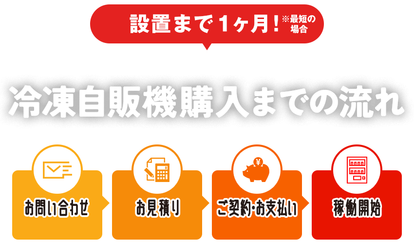 設置まで最短1か月！冷凍自販機購入のまで流れ