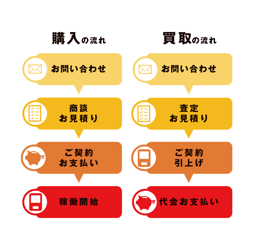 設置まで最短1か月！冷凍自販機購入のまで流れ